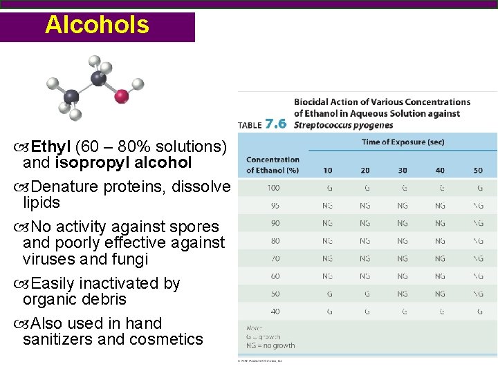 Alcohols Ethyl (60 – 80% solutions) and isopropyl alcohol Denature proteins, dissolve lipids No
