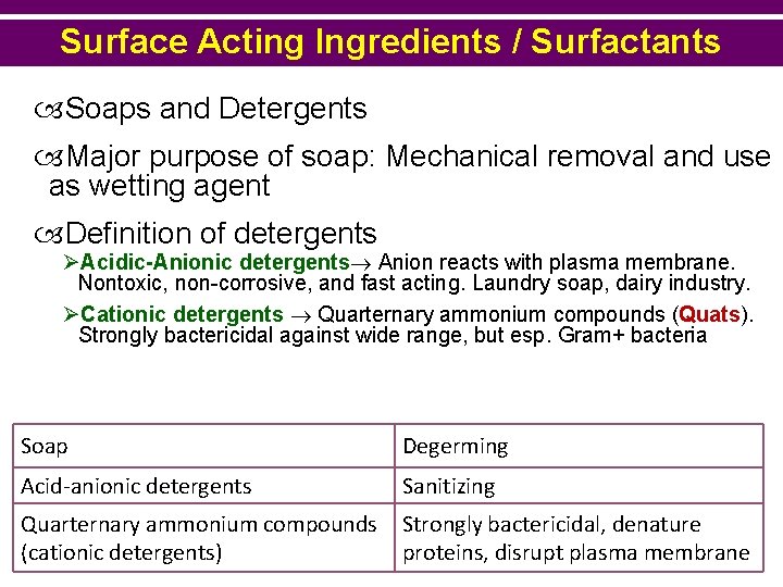 Surface Acting Ingredients / Surfactants Soaps and Detergents Major purpose of soap: Mechanical removal