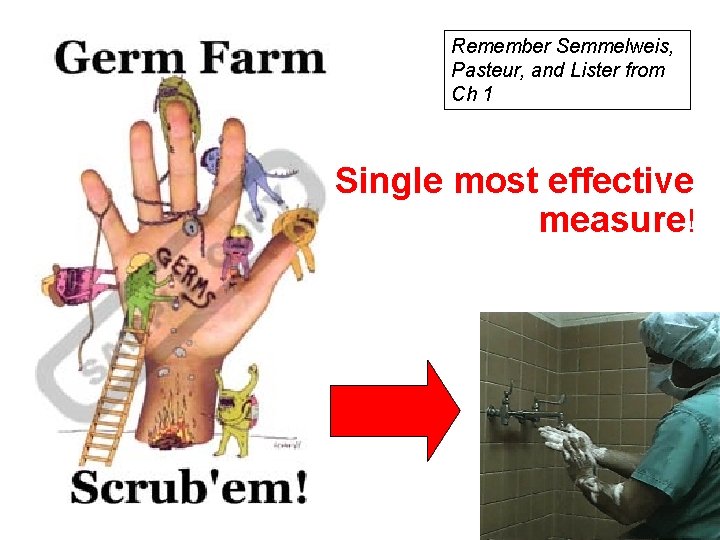 Remember Semmelweis, Pasteur, and Lister from Ch 1 Single most effective measure! 