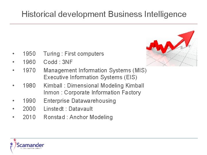 Historical development Business Intelligence • • • 1950 1960 1970 • 1980 • •