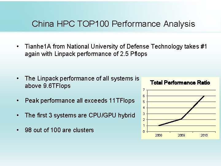 China HPC TOP 100 Performance Analysis • Tianhe 1 A from National University of
