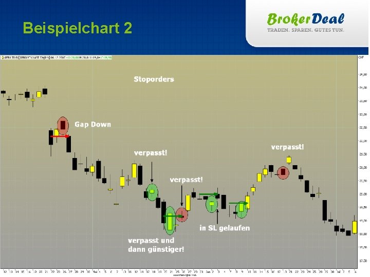 Beispielchart 2 