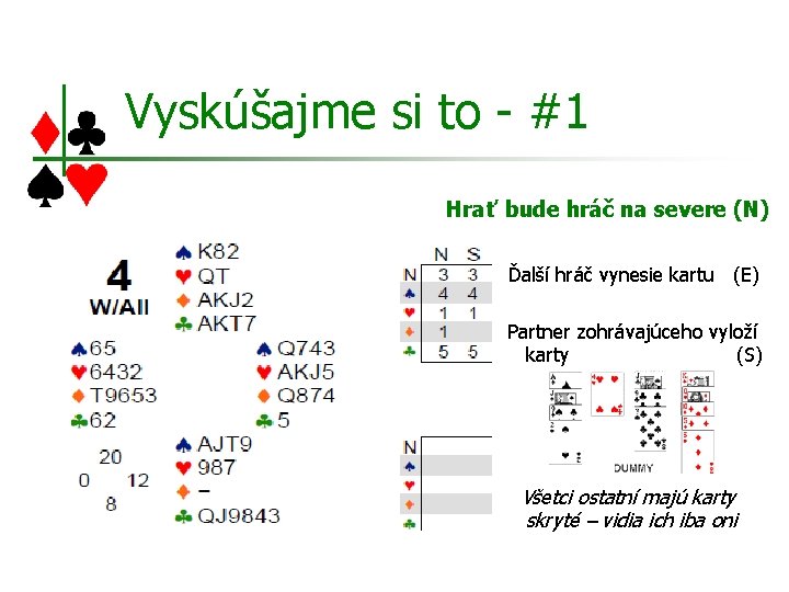 Vyskúšajme si to - #1 Hrať bude hráč na severe (N) Ďalší hráč vynesie