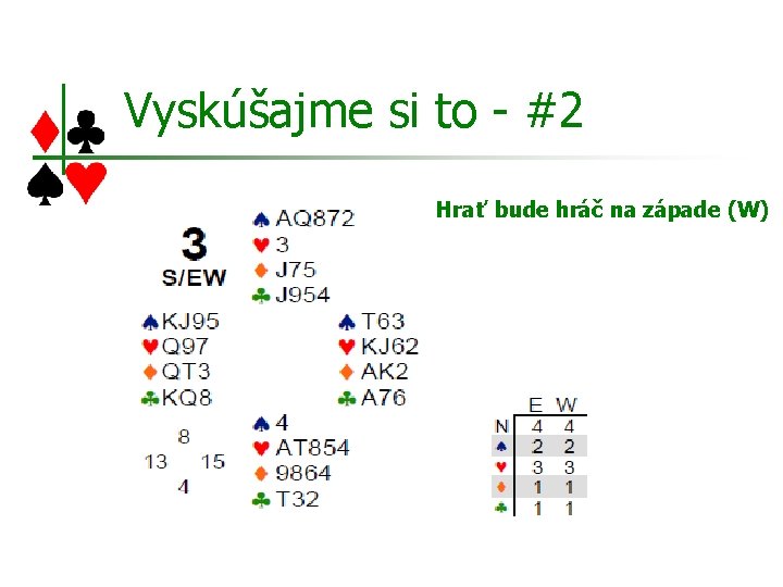 Vyskúšajme si to - #2 Hrať bude hráč na západe (W) 