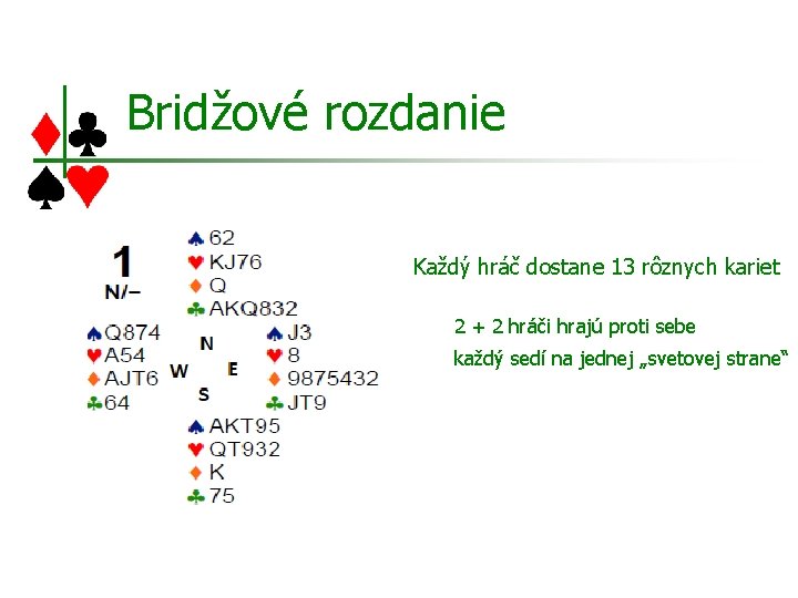 Bridžové rozdanie Každý hráč dostane 13 rôznych kariet 2 + 2 hráči hrajú proti