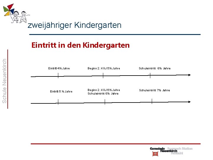 zweijähriger Kindergarten Schule Neuenkirch Eintritt in den Kindergarten Eintritt 4½ Jahre Eintritt 5 ½