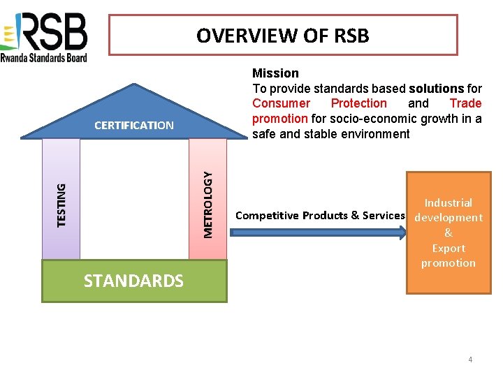 OVERVIEW OF RSB Mission To provide standards based solutions for Consumer Protection and Trade