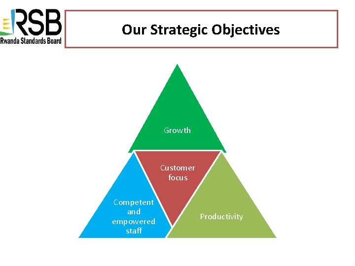 Our Strategic Objectives Growth Customer focus Competent and empowered staff Productivity 