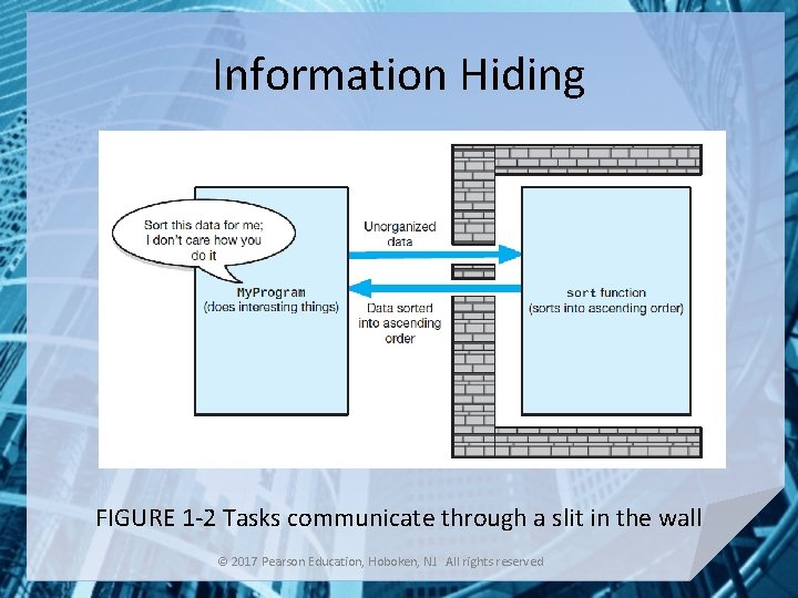 Information Hiding FIGURE 1 -2 Tasks communicate through a slit in the wall ©