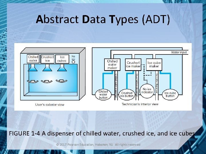 Abstract Data Types (ADT) FIGURE 1 -4 A dispenser of chilled water, crushed ice,