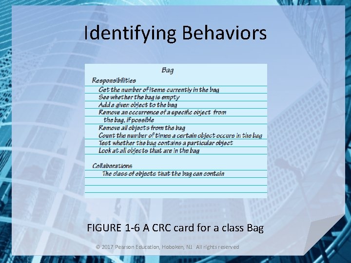 Identifying Behaviors FIGURE 1 -6 A CRC card for a class Bag © 2017