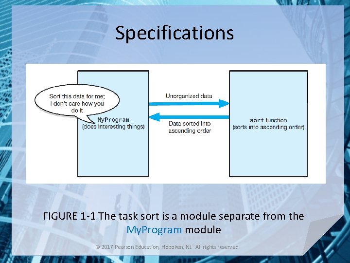 Specifications FIGURE 1 -1 The task sort is a module separate from the My.