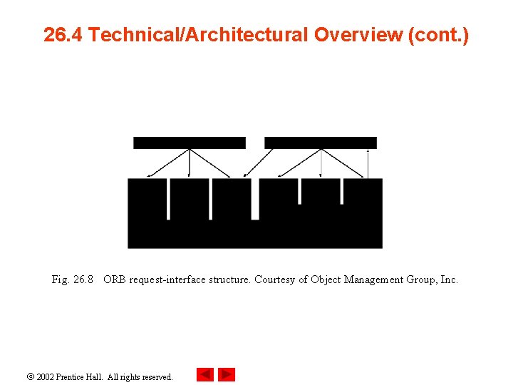 26. 4 Technical/Architectural Overview (cont. ) Fig. 26. 8 ORB request-interface structure. Courtesy of