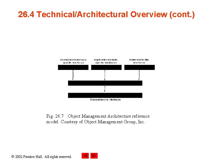 26. 4 Technical/Architectural Overview (cont. ) Fig. 26. 7 Object Management Architecture reference model.