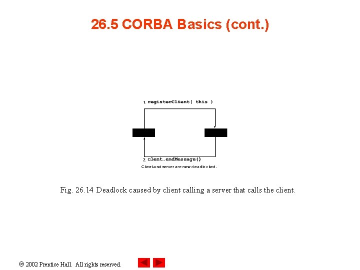 26. 5 CORBA Basics (cont. ) Fig. 26. 14 Deadlock caused by client calling