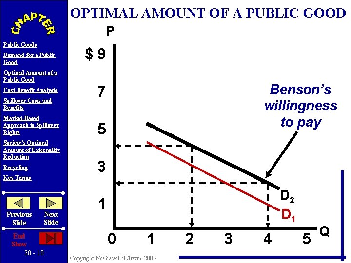 OPTIMAL AMOUNT OF A PUBLIC GOOD P Public Goods Demand for a Public Good
