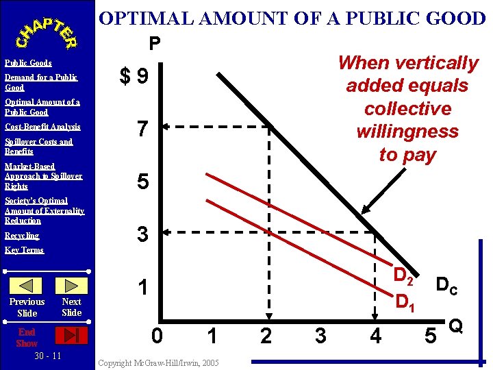 Public Goods Demand for a Public Good Optimal Amount of a Public Good Cost-Benefit