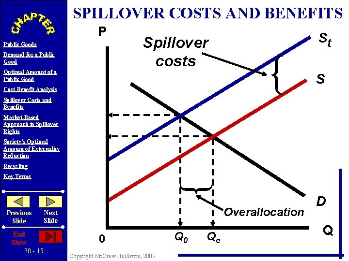 SPILLOVER COSTS AND BENEFITS P Public Goods Demand for a Public Good Optimal Amount