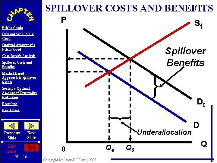 SPILLOVER COSTS AND BENEFITS P St Public Goods Demand for a Public Good Optimal