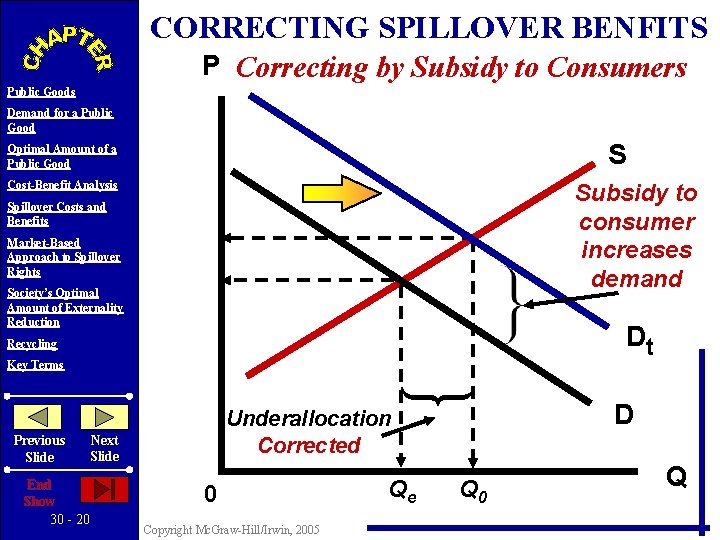 CORRECTING SPILLOVER BENFITS P Correcting by Subsidy to Consumers Public Goods Demand for a
