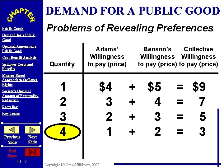 DEMAND FOR A PUBLIC GOOD Public Goods Demand for a Public Good Problems of