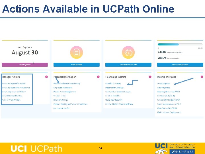 Actions Available in UCPath Online 14 