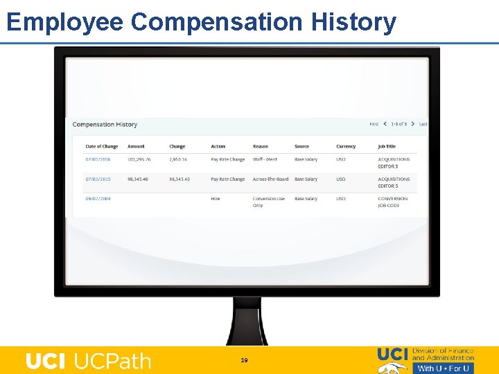 Employee Compensation History 19 