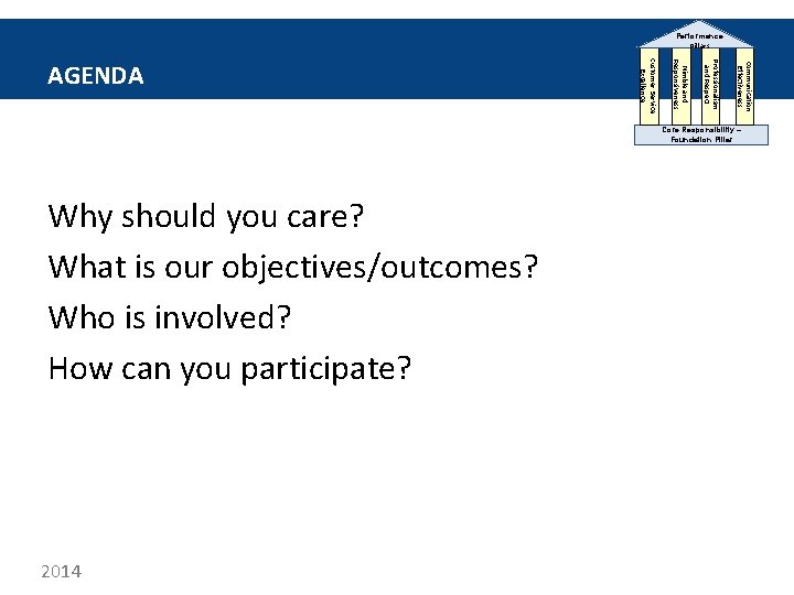 Performance Pillars Communication Effectiveness Professionalism and Respect Nimble and Responsiveness Customer Service Excellence AGENDA