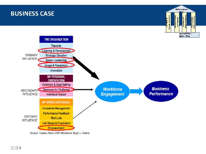 Communication Effectiveness Professionalism and Respect Nimble and Responsiveness 2014 Customer Service Excellence BUSINESS CASE