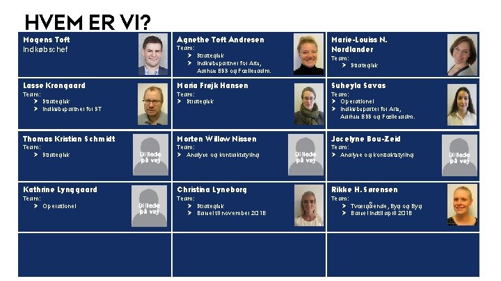 HVEM ER VI? Mogens Toft Indkøbschef Agnethe Toft Andresen Team: Ø Strategisk Ø Indkøbspartner