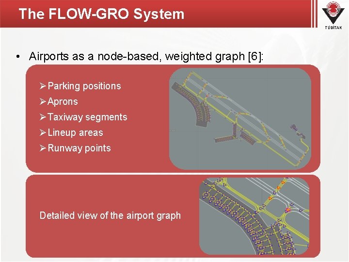 The FLOW-GRO System TÜBİTAK • Airports as a node-based, weighted graph [6]: ØParking positions