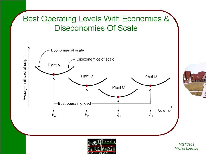 Best Operating Levels With Economies & Diseconomies Of Scale MGT 3303 Michel Leseure 