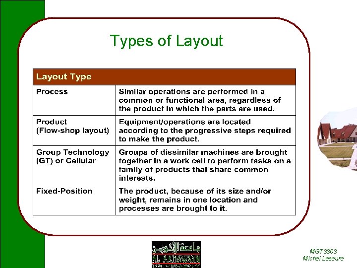 Types of Layout MGT 3303 Michel Leseure 