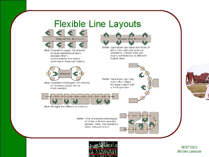 Flexible Line Layouts MGT 3303 Michel Leseure 