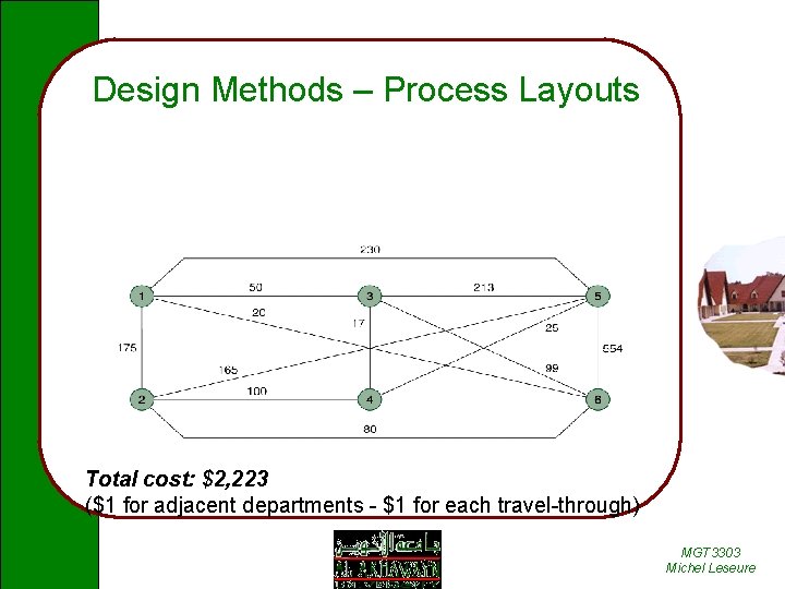 Design Methods – Process Layouts Total cost: $2, 223 ($1 for adjacent departments -