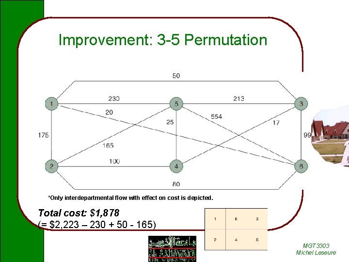 Improvement: 3 -5 Permutation *Only interdepartmental flow with effect on cost is depicted. Total