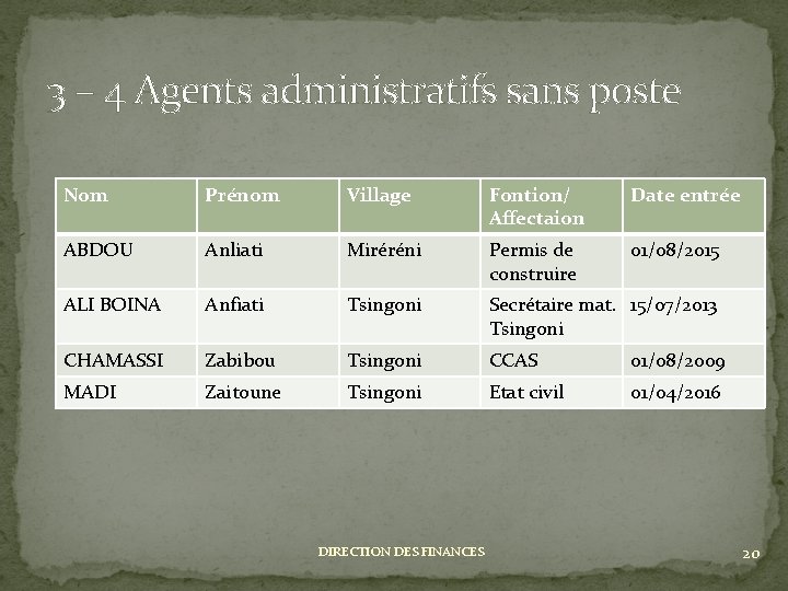 3 – 4 Agents administratifs sans poste Nom Prénom Village Fontion/ Affectaion Date entrée