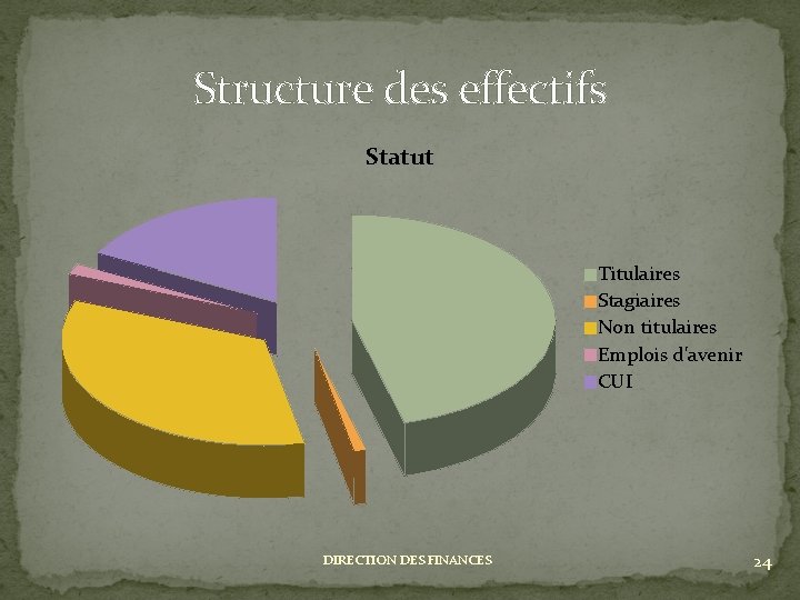 Structure des effectifs Statut Titulaires Stagiaires Non titulaires Emplois d'avenir CUI DIRECTION DES FINANCES