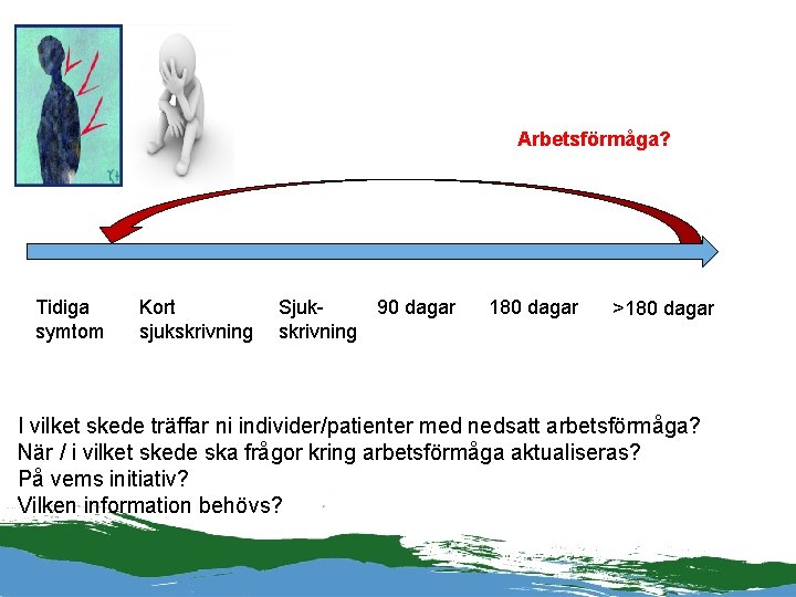 Arbetsförmåga? Tidiga Kort symtom sjukskrivning Sjuk 90 dagar skrivning 180 dagar >180 dagar I