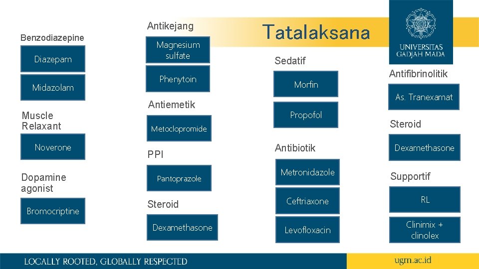 Antikejang Benzodiazepine Diazepam Midazolam Muscle Relaxant Noverone Dopamine agonist Bromocriptine Magnesium sulfate Phenytoin Antiemetik