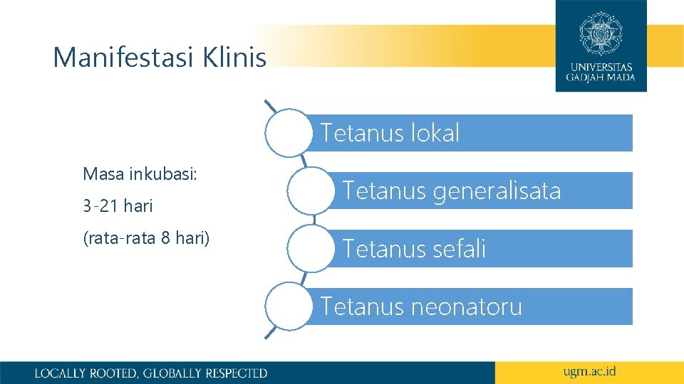 Manifestasi Klinis Tetanus lokal Masa inkubasi: 3 -21 hari (rata-rata 8 hari) Tetanus generalisata