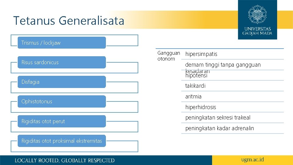 Tetanus Generalisata Trismus / lockjaw Risus sardonicus Disfagia Ophistotonus Rigiditas otot perut Rigiditas otot