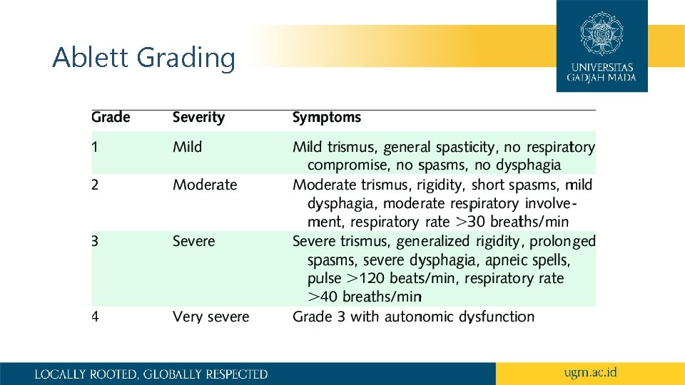 Ablett Grading 