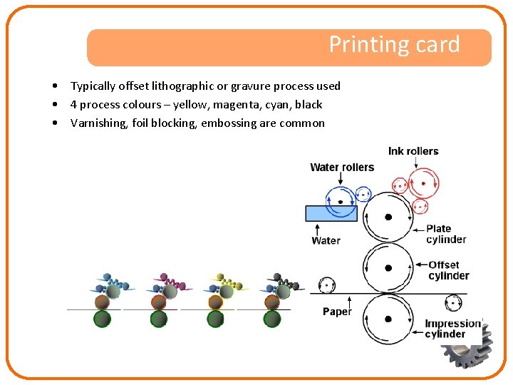 Printing card • Typically offset lithographic or gravure process used • 4 process colours