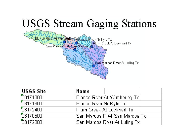 USGS Stream Gaging Stations 