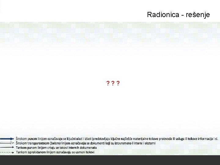 Radionica - rešenje ? ? ? 