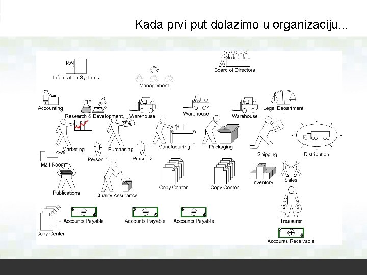 Kada prvi put dolazimo u organizaciju. . . 