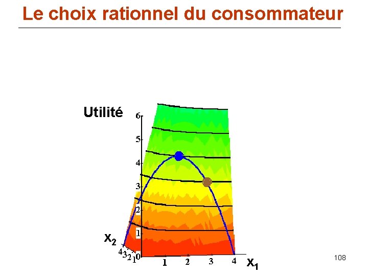 Le choix rationnel du consommateur Utilité x 2 x 1 108 