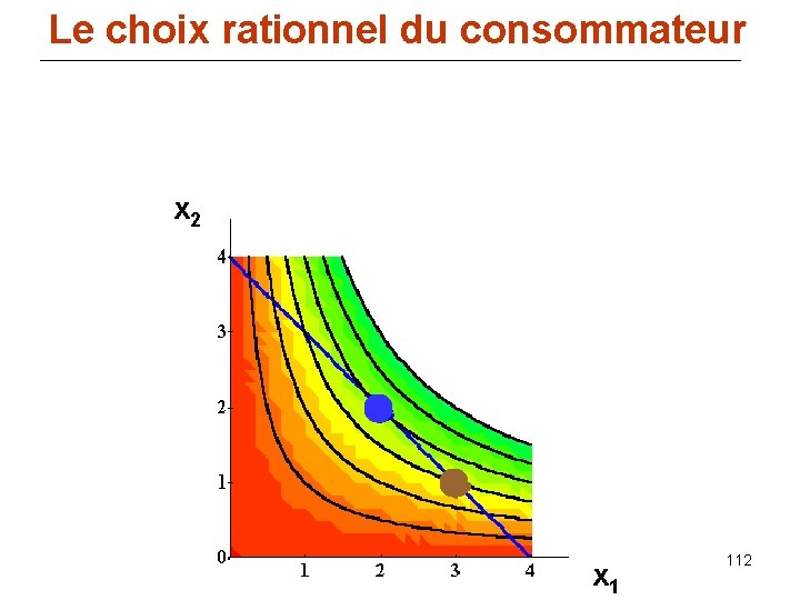 Le choix rationnel du consommateur x 2 x 1 112 