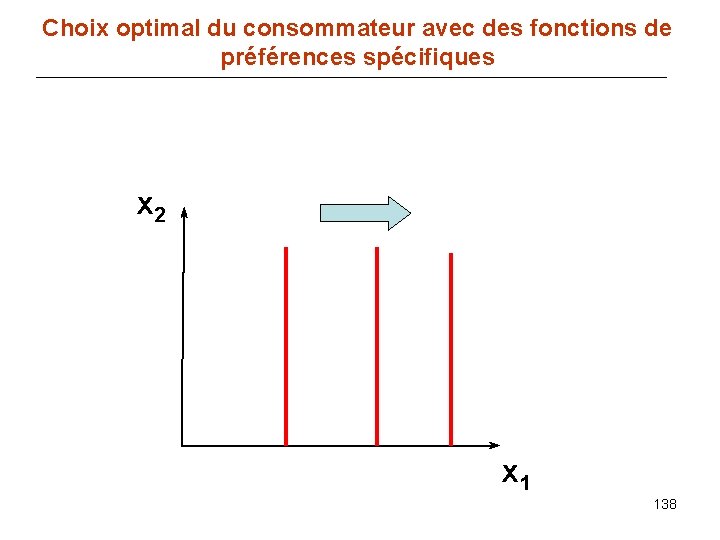 Choix optimal du consommateur avec des fonctions de préférences spécifiques x 2 x 1